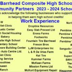 BCHS 2023 2024 Community Partners Work Experience